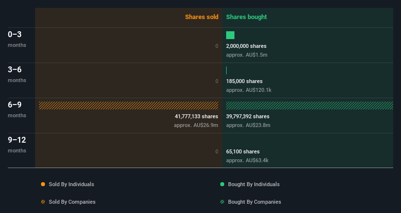 insider-trading-volume
