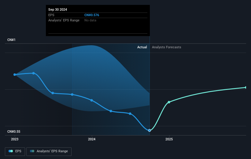 earnings-per-share-growth