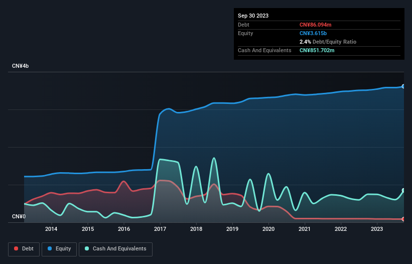 debt-equity-history-analysis