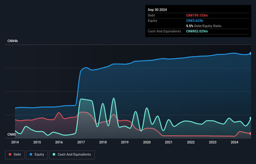 debt-equity-history-analysis