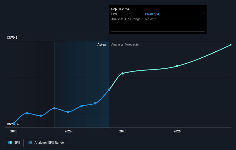 earnings-per-share-growth