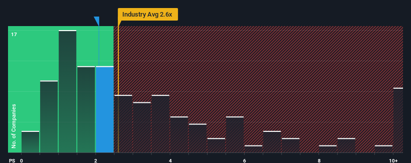 ps-multiple-vs-industry