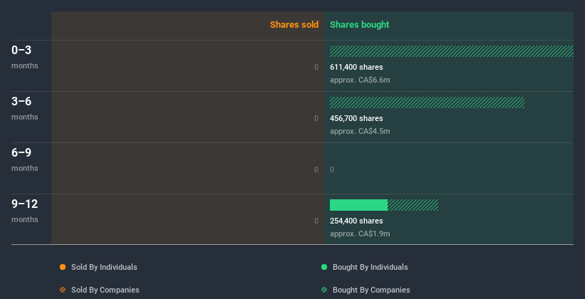 insider-trading-volume