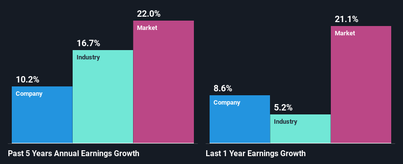 past-earnings-growth