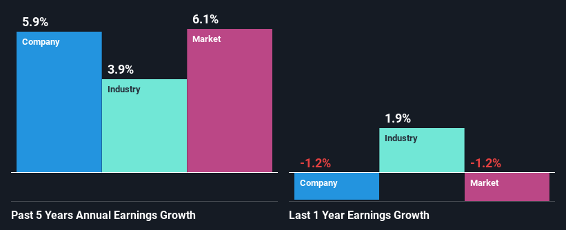 past-earnings-growth