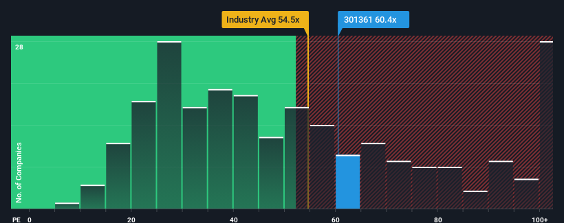 pe-multiple-vs-industry