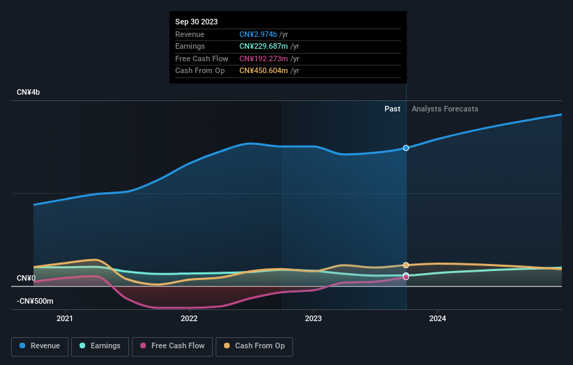 earnings-and-revenue-growth