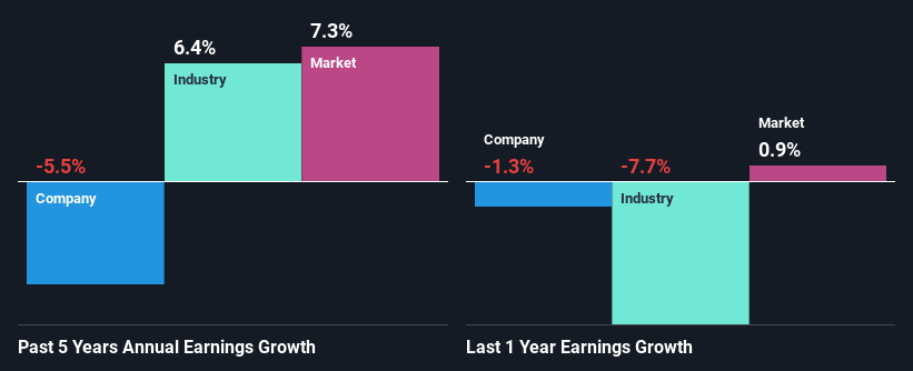 past-earnings-growth