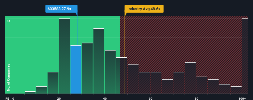 pe-multiple-vs-industry