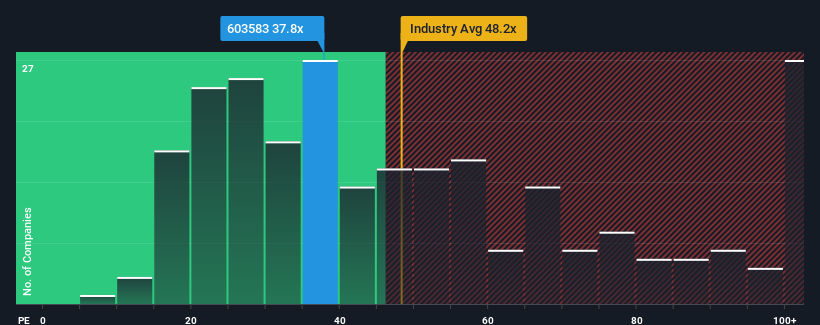 pe-multiple-vs-industry