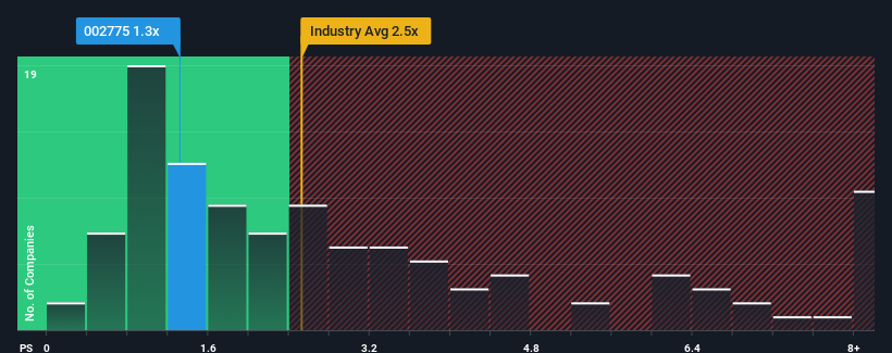 ps-multiple-vs-industry