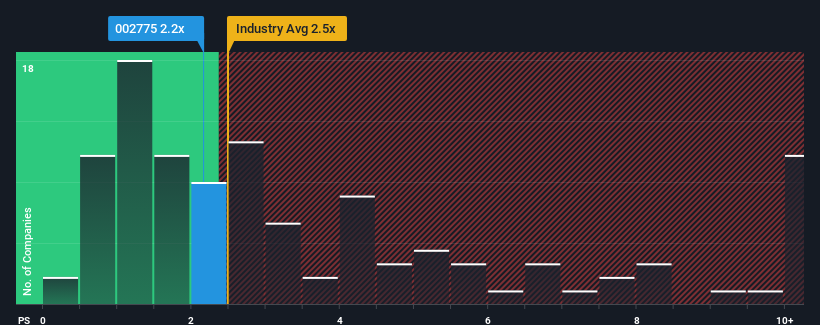 ps-multiple-vs-industry