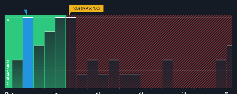 ps-multiple-vs-industry