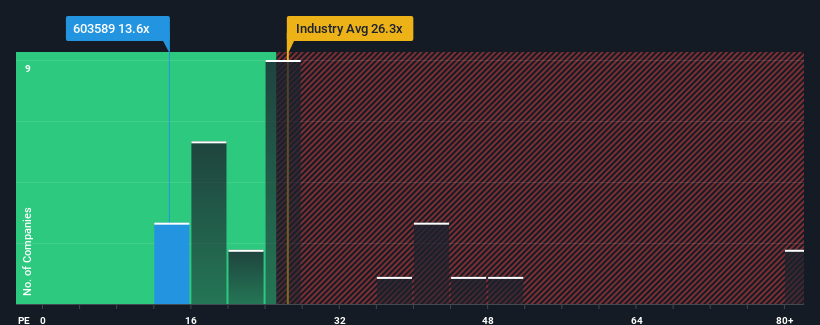 pe-multiple-vs-industry