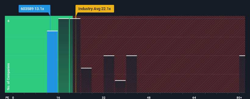 pe-multiple-vs-industry