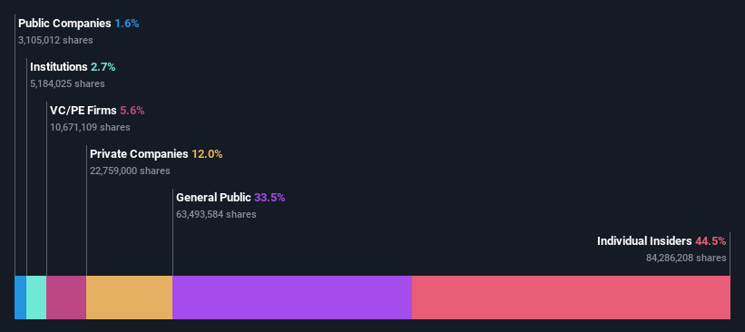 ownership-breakdown