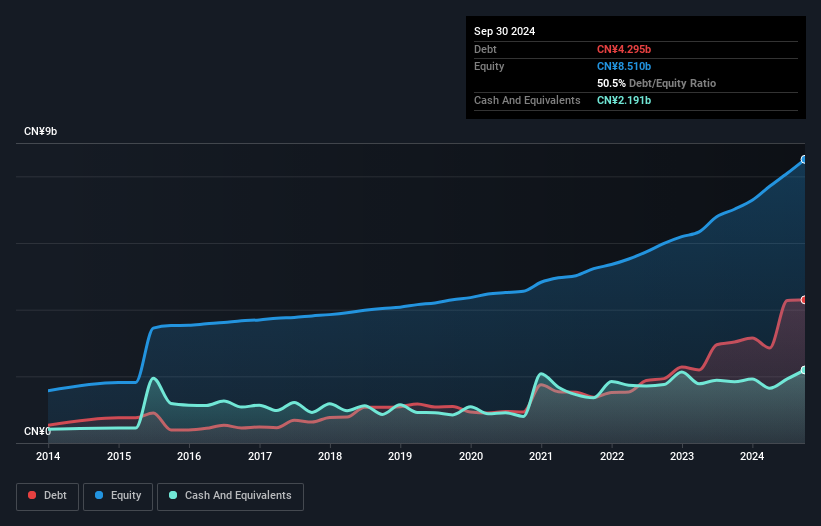 debt-equity-history-analysis