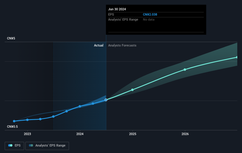 earnings-per-share-growth