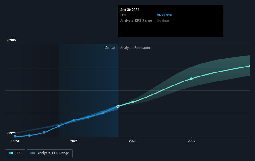 earnings-per-share-growth