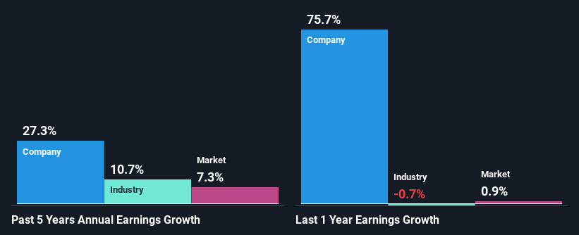 past-earnings-growth