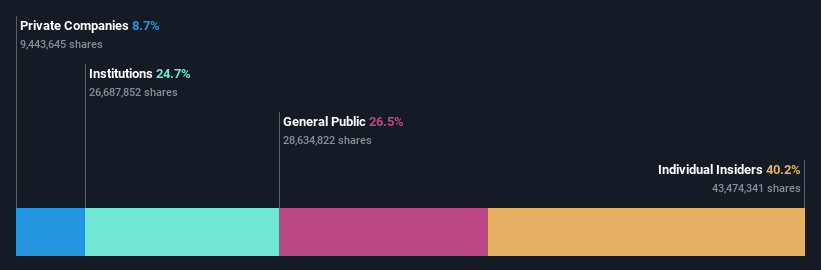 ownership-breakdown