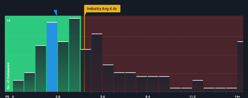 ps-multiple-vs-industry