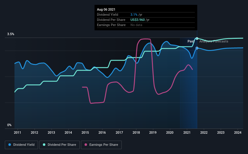 Should You Buy The J. M. Smucker Company (NYSE:SJM) For Its Upcoming ...