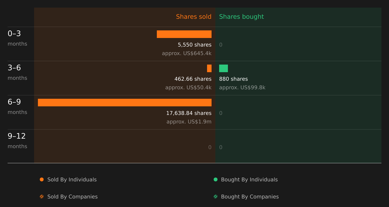 insider-trading-volume