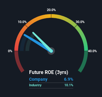 roe