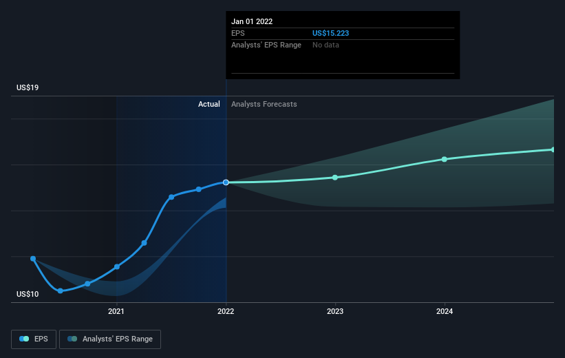 earnings-per-share-growth
