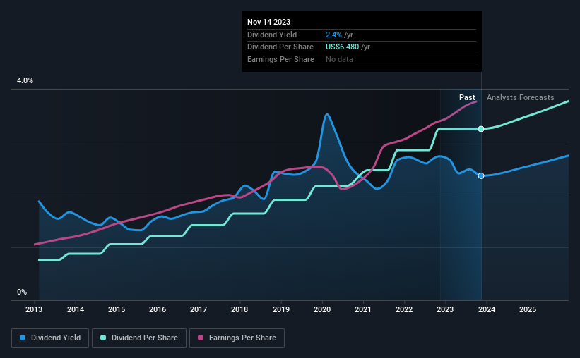 historic-dividend