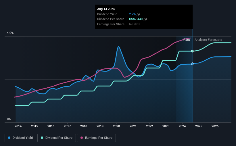 historic-dividend