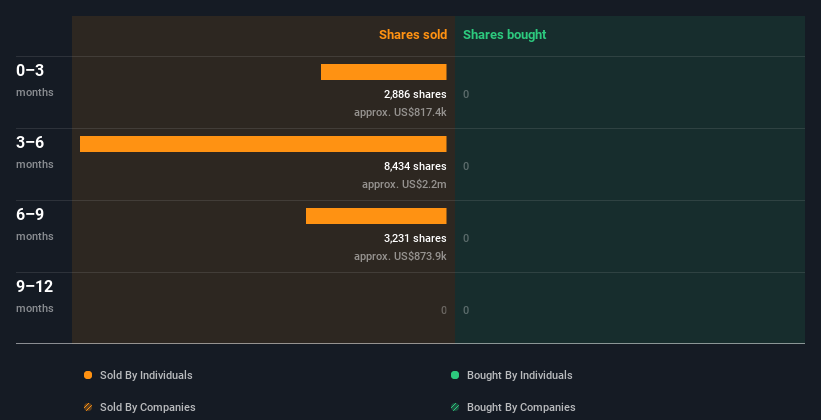 insider-trading-volume