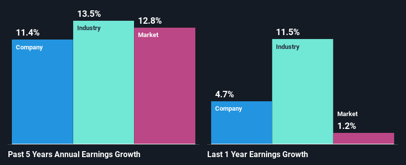 past-earnings-growth