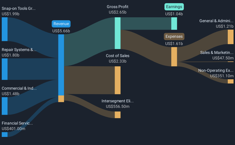 revenue-and-expenses-breakdown