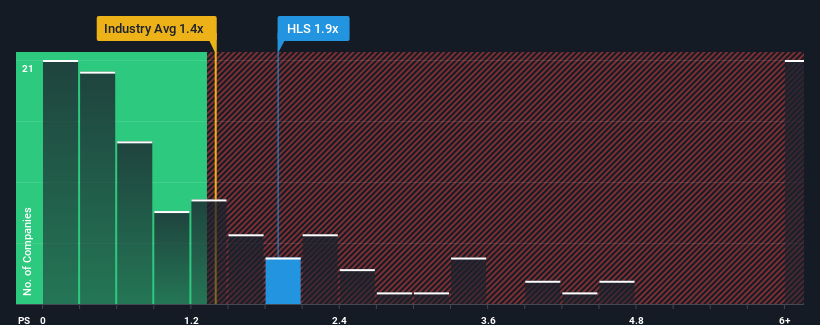 ps-multiple-vs-industry