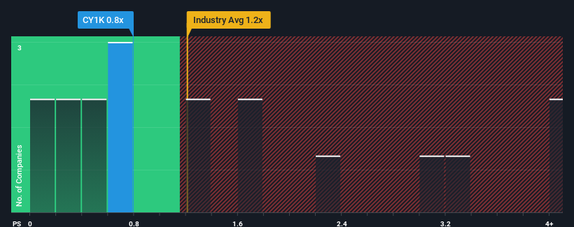 ps-multiple-vs-industry