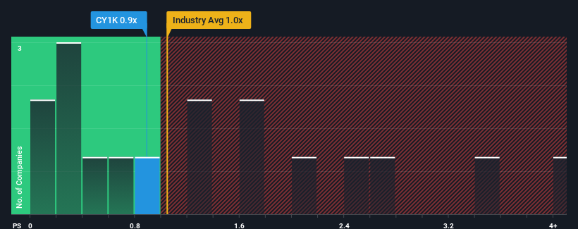 ps-multiple-vs-industry