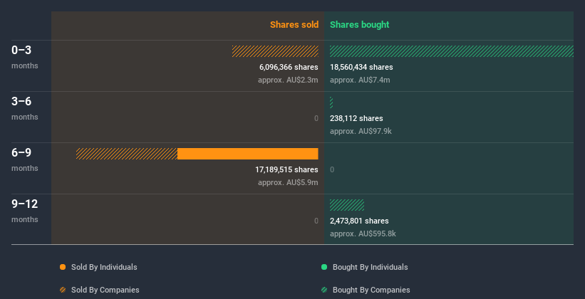 insider-trading-volume