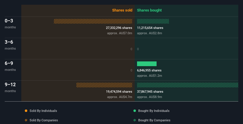 insider-trading-volume