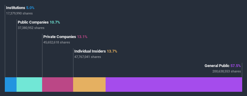 ownership-breakdown