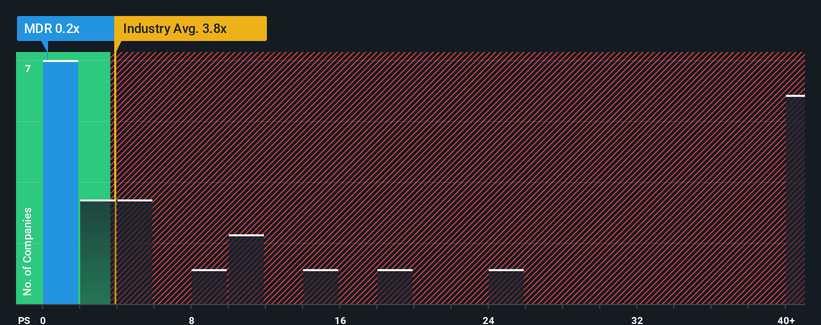 ps-multiple-vs-industry