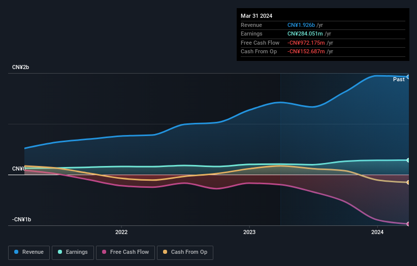 earnings-and-revenue-growth