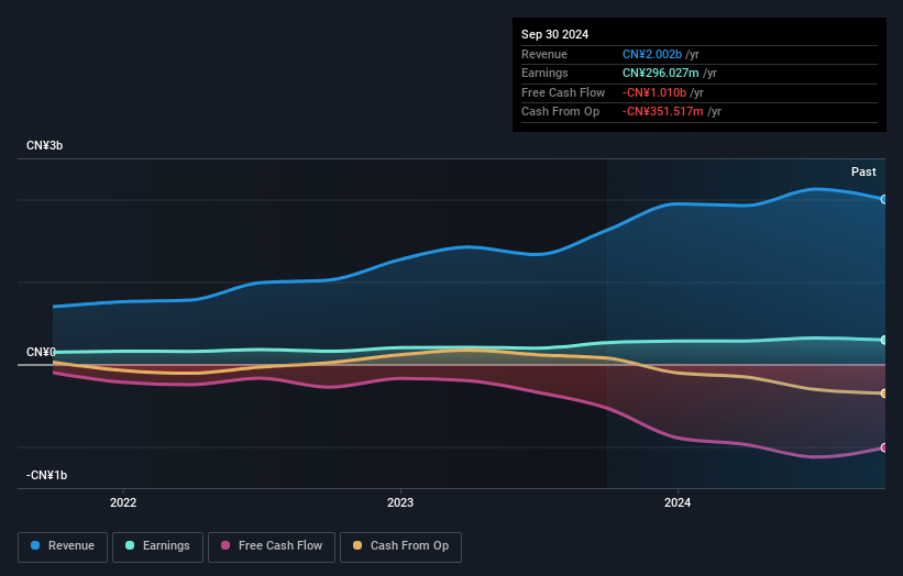 earnings-and-revenue-growth