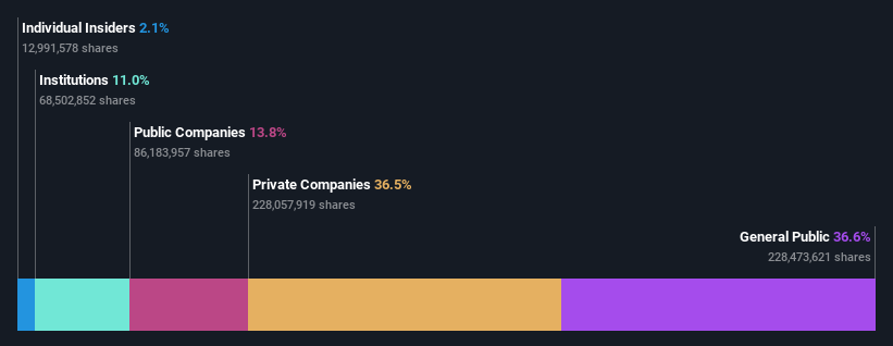 ownership-breakdown