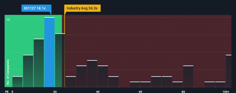 pe-multiple-vs-industry