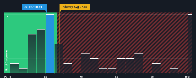 pe-multiple-vs-industry