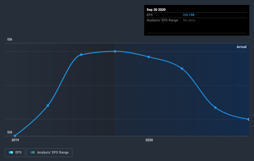 earnings-per-share-growth