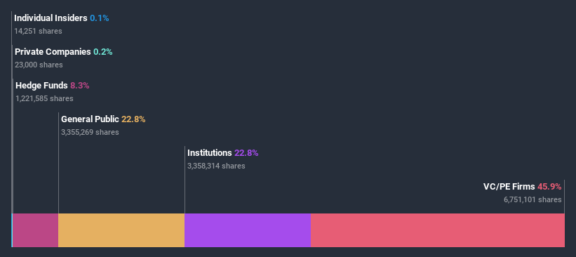 ownership-breakdown