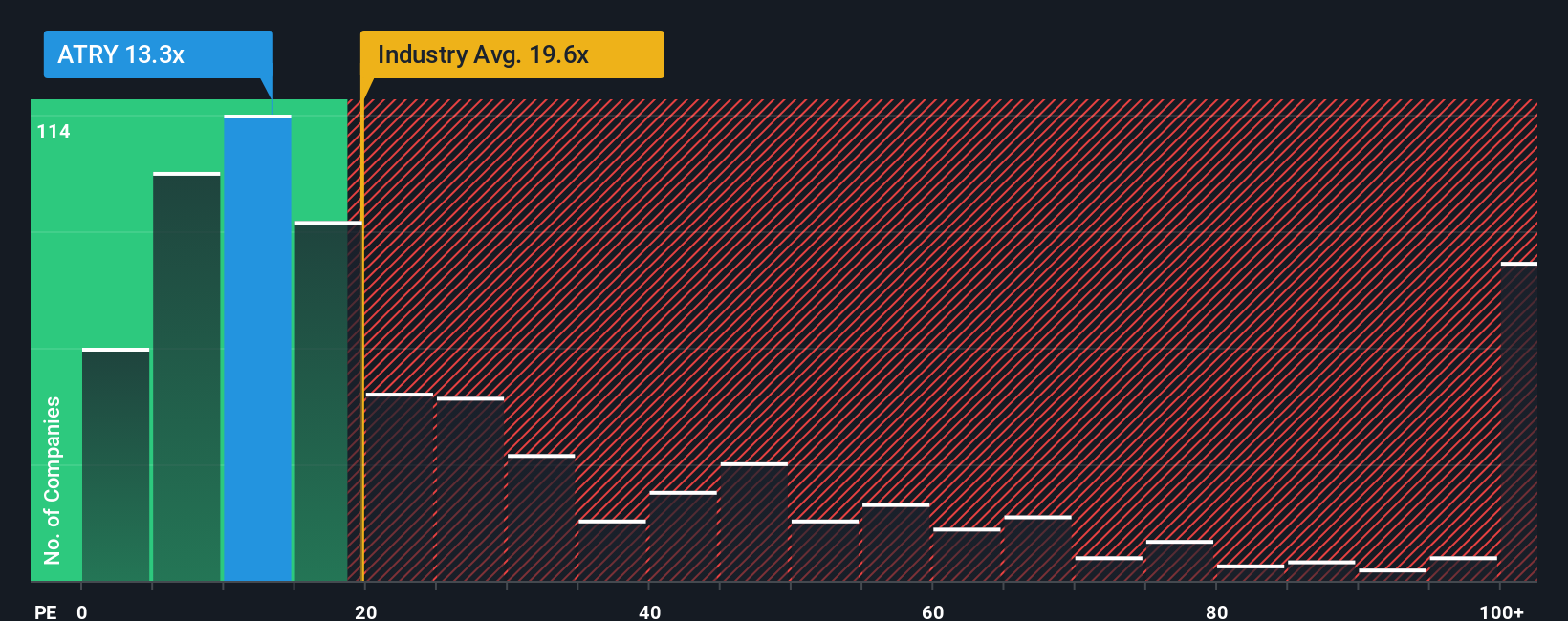 pe-multiple-vs-industry